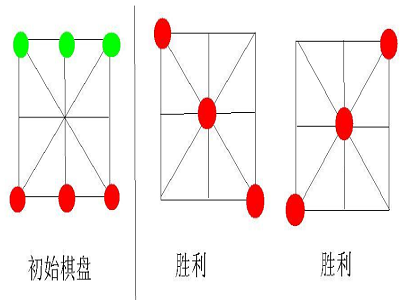 对角来自棋的玩法