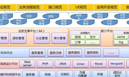 唯品国际跟唯品会自营商品哪个好？有什么区别？