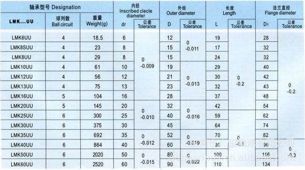 轴承来自配合公差