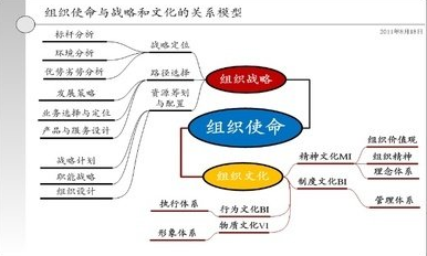 我国的根本任务是什么