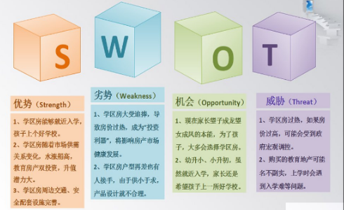 swot分析来自法最早是由谁提出的