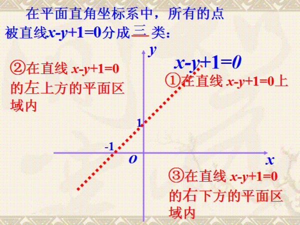 怎么解二元一次不等式