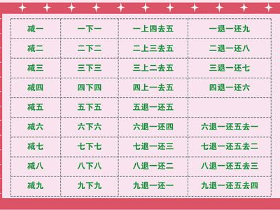 珠算加法口诀是什么？