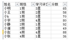 excel数来自据透视表怎么求和？