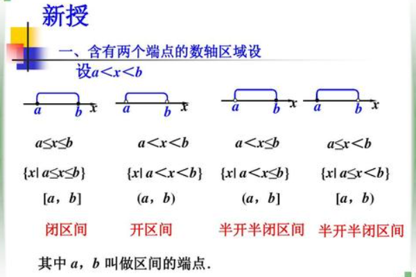 开区间和闭区间的定义是什么？