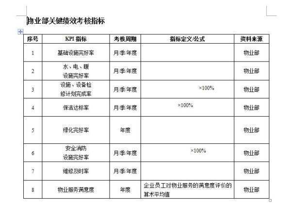 人事部绩来自效考核指标有哪些？