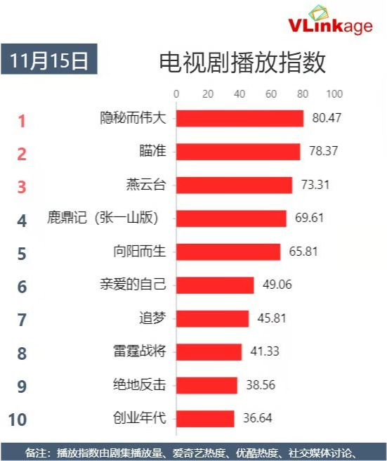 张一山新剧《鹿鼎记》什么时候上映？