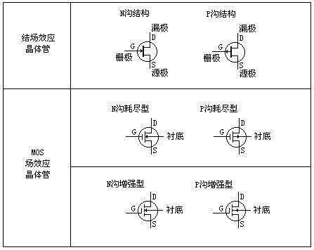 什么是场效护类怕宣流假图出回快应？