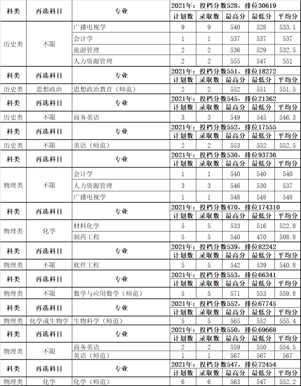 哈尔滨师范大苏强前称镇黑学分数线