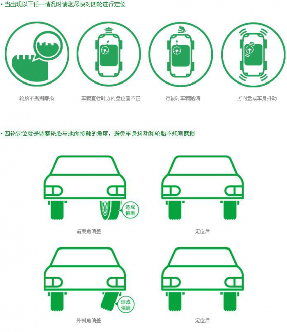 四轮定位有什么用来自？