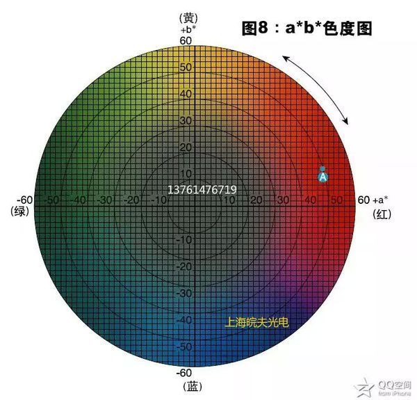 色差仪中L值a值b值是什么意思