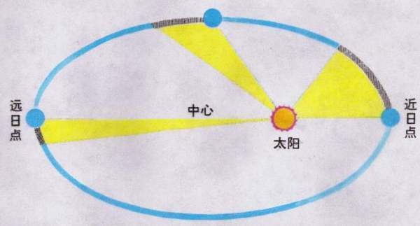 太阳到地球的距离是多少光年