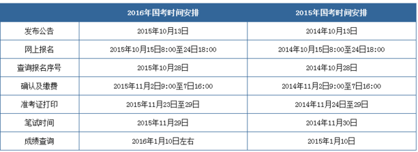 贵州省163人事考试信息网，国考的理测推六缺时间大概是什么时候