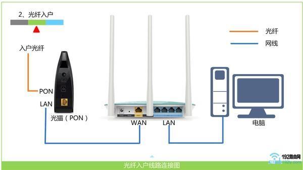 磊科路由器怎来自么登陆？