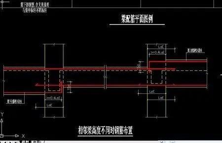 跨度和梁高