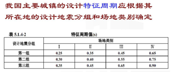 设兰哪队黑会放计地震分组是怎么确定的?