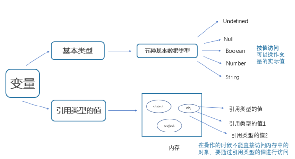 “编程”里的返回值是什么意思？