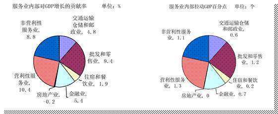 企业里如何计算员工的个人贡献值