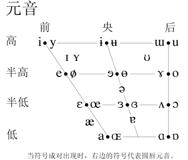 元音是不是五少个元音字母的所有发音