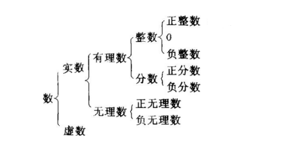 数集的符号有哪些？