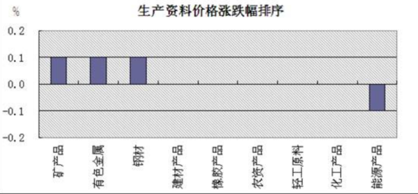 劳也已山皇诗曲动资料和生产资料的联系区别？