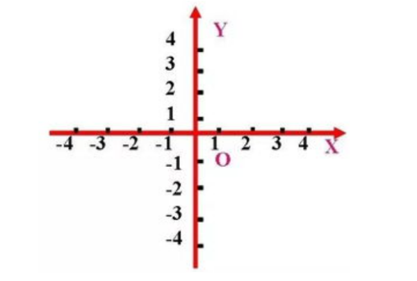 lxy数学含义