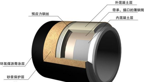 PCCP管是什么东西?