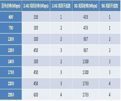 频段带宽20好还是40好？有什么区别？