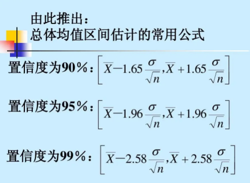 95%置信区间的计算公式是什么？