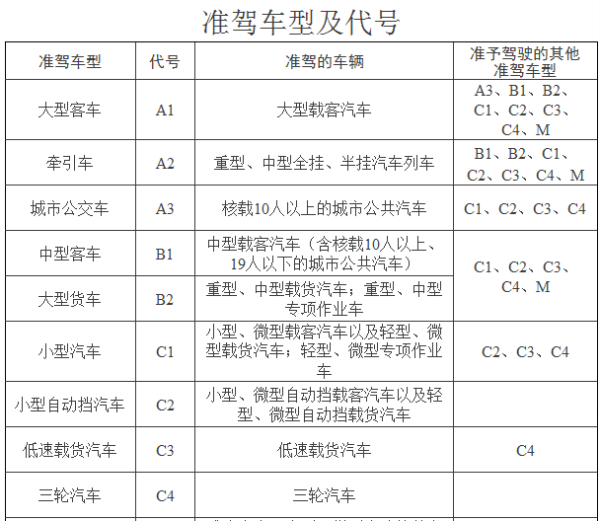 机来自动车驾驶证b1与b2有什么区别