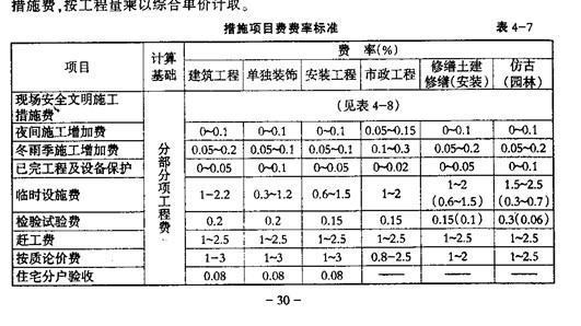 措施费怎么计算