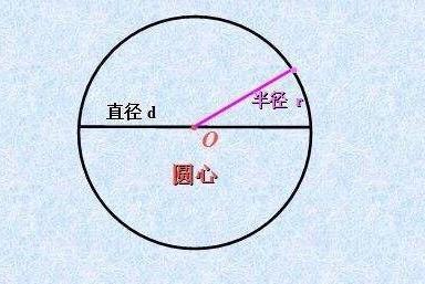 定义 概念 界定 三者有什么区别