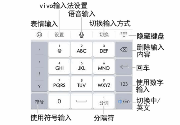 vivo双拼输入来自法口诀