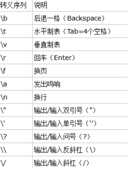 C语言来自的\t是什么意思