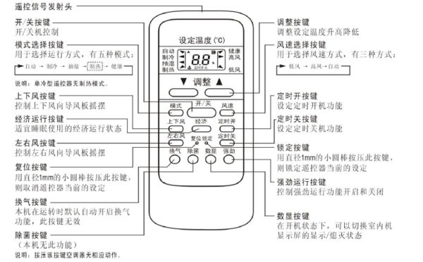 空调换气的标志来自是什么样的？