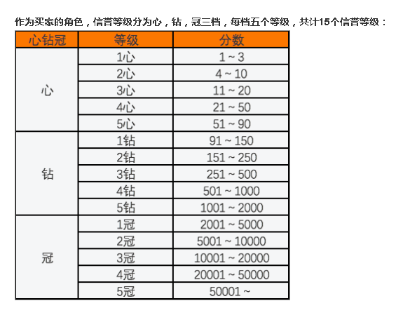 淘宝信用怎么查 淘宝信用查看步骤