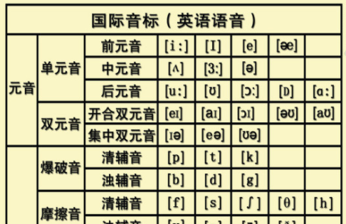 周育如音标课哪年的