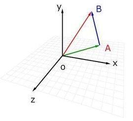 向量的叉乘公式