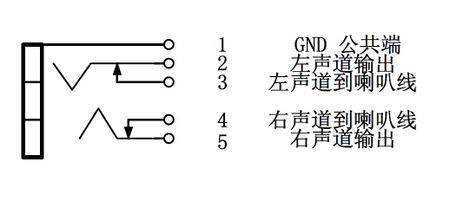 3.5mm耳机接口定义