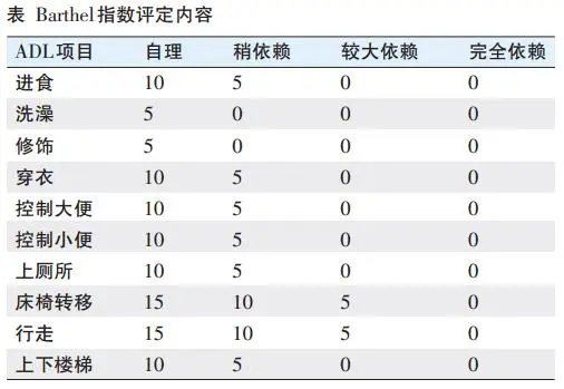 barthel怎么念？