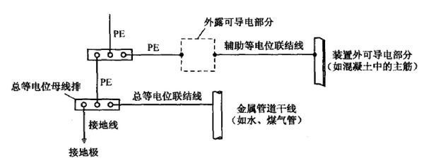 什么是等电位联结？