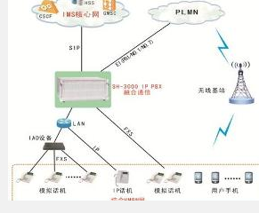 移动vpmn是什么业务?