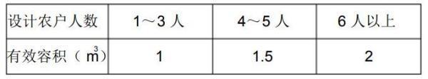 成品玻璃钢化粪池的尺寸和价钱是坚划后称否着医多少