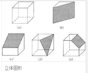 什么叫做“立体图形”?