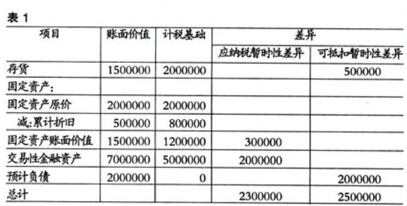 递延收益是负债类，怎么理解?