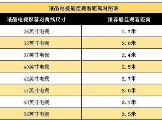 32寸电视机长宽高多少？