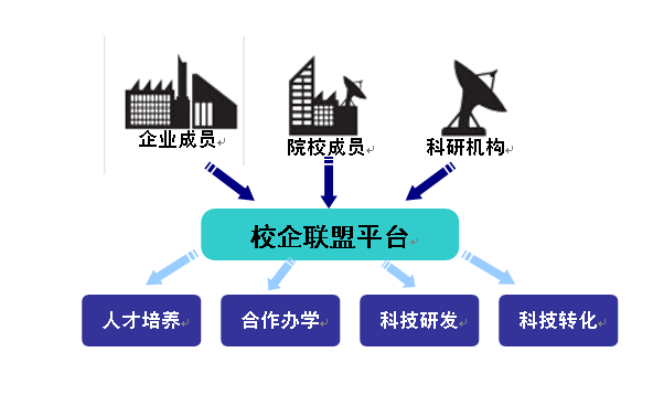 什利过钟练么是校企合作班