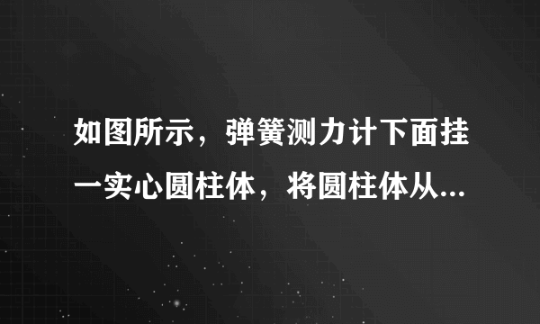 如图所示，弹簧测力计下面挂一实心圆柱体，将圆柱体从盛有水的容器上方离水面某一高度处缓缓下降（其底面始终与水面平行)，使其逐渐浸没入水中某一深度处。如图是整个过程中弹簧测力计的示数$F$与圆柱体下降高度$h$变化关系的数据图象（  ）A.圆柱体的重力为$12N$