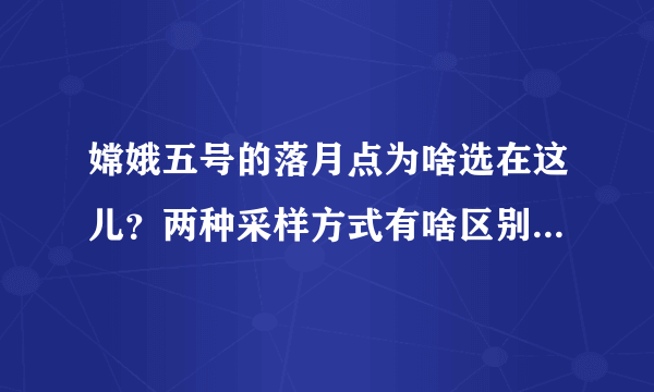 嫦娥五号的落月点为啥选在这儿？两种采样方式有啥区别？一起看嫦娥家族涨知识→